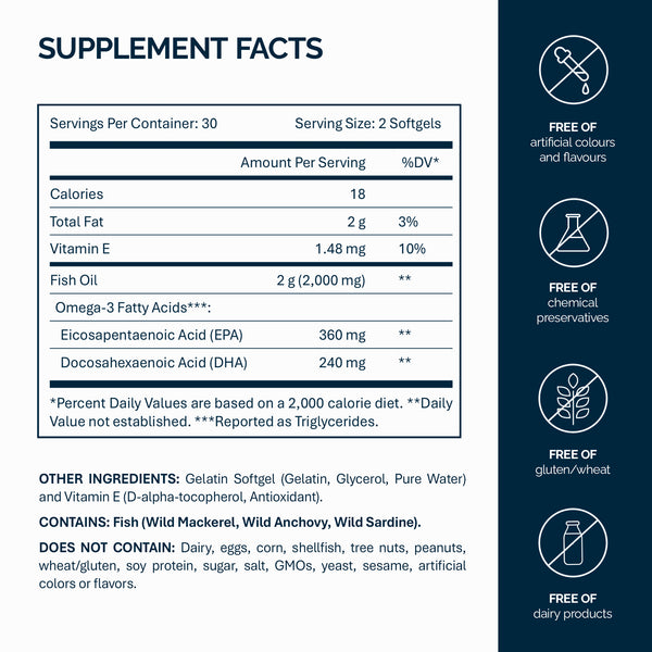 Omega-3-Fischöl 1000 mg – 60 Kapseln