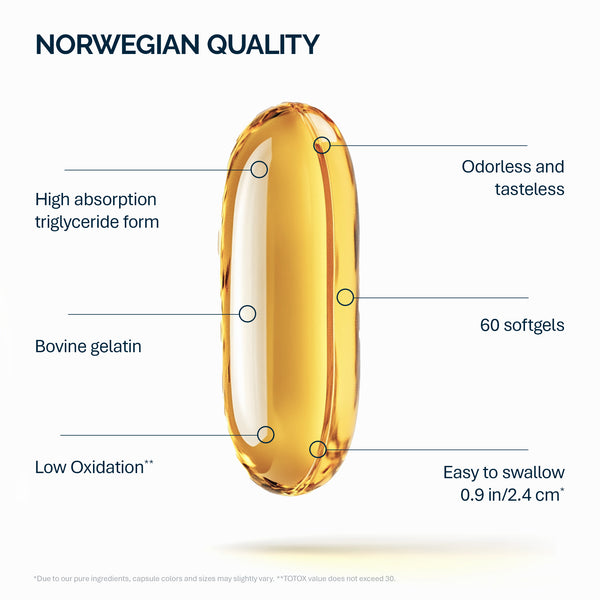 Omega-3-Fischöl 1000 mg – 60 Kapseln